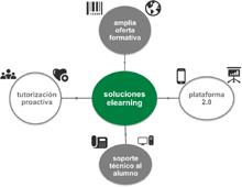 Si franquicias en formación, ¡qué sean consultores!
