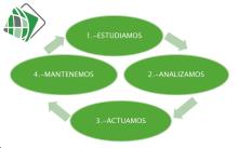 Atler (eficiencia y ahorro)