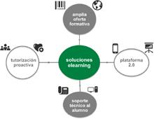 CONDUCTA FORMACIÓN