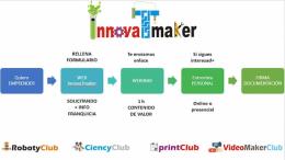 InnovaTmaker