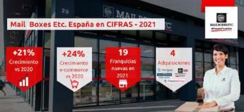 MBE España aumenta el número de tiendas inauguradas en 2021