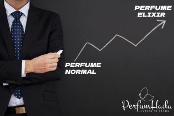 Perfumes elixir: un producto exclusivo que asegura tu rentabilidad