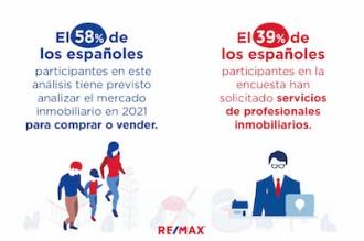 El mercado inmobiliario europeo se mantiene fuerte y estable a pesar de la crisis provocada por la pandemia