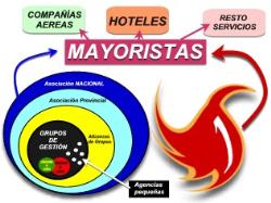 La franquicia Línea Tours da un giro al sector