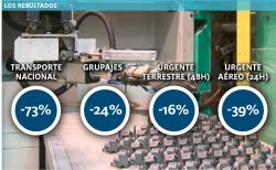 Así funciona la franquicia de consultoría Expense Reduction Analysts