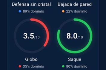 Innovación en las pistas: Cómo la licencia PxMetrics, integrada en Gurudelpadel, revoluciona la rentabilidad en las franquicias de pádel a domicilio.