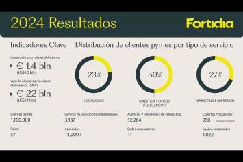 Resultados Fortidia 2024