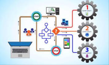 Mejora y actualización de procesos y productos
