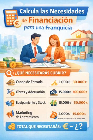 Necesidades de financiación para emprender un negocio o franquicia Necesidades de financiación para emprender un negocio o franquicia