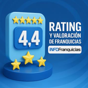 Rating de Franquicias Rating de Franquicias