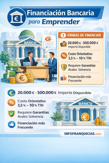 Financiación bancaria para emprender una franquicia Financiación bancaria para emprender una franquicia