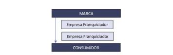Cómo funciona una franquicia Cómo funciona una franquicia