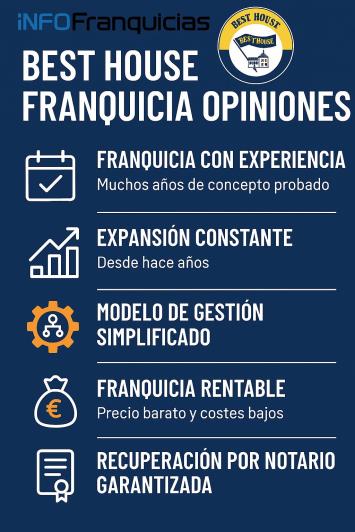 Best House Franquicia Opiniones Best House Franquicia Opiniones