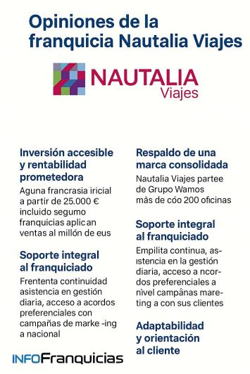 Opiniones de la franquicia Nautalia Viajes
