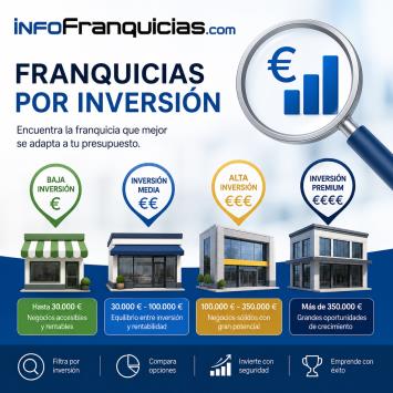 franquicias por inversión