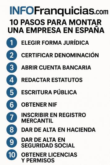 10 pasos para crear una empresa en España