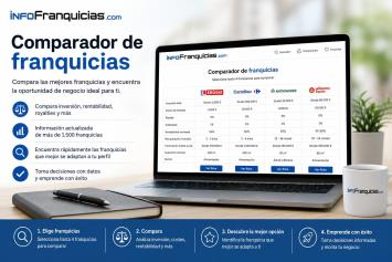 Comparador de franquicias