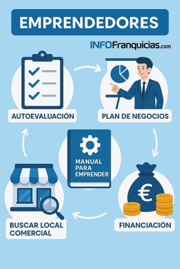 Emprendedores de franquicias y negocios Emprendedores de franquicias y negocios