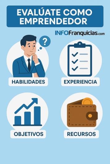 Auto evalúate como emprendedor en franquicia Auto evalúate como emprendedor en franquicia