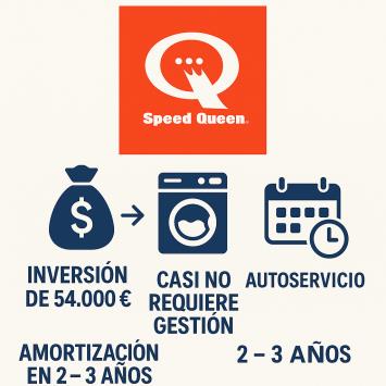 ¿Es rentable la franquicia lavandería autoservicio SpeedQueen? Cuánto se gana ¿Es rentable la franquicia lavandería autoservicio SpeedQueen? Cuánto se gana