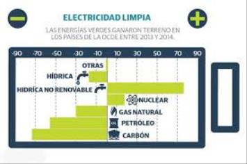 franquicia Aura Energía