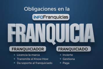la franquicia