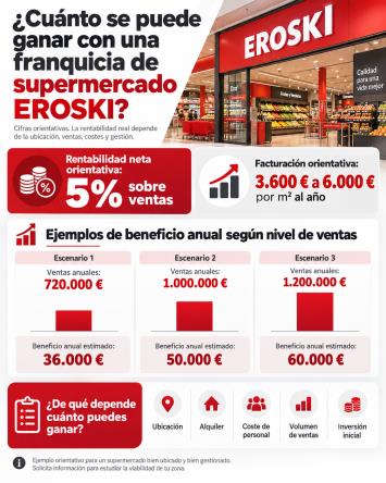 Rentabilidad de una franquicia Eroski Rentabilidad de una franquicia Eroski