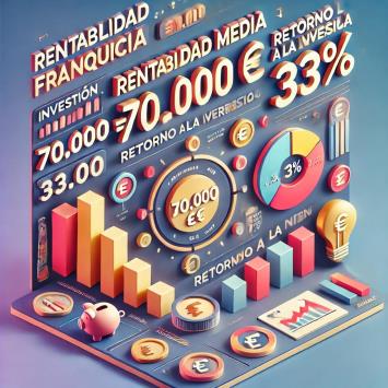 cuánto gana una franquicia rentabilidad media