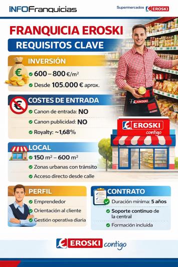 Requisitos y condiciones para abrir la franquicia EROSKI Requisitos y condiciones para abrir la franquicia EROSKI