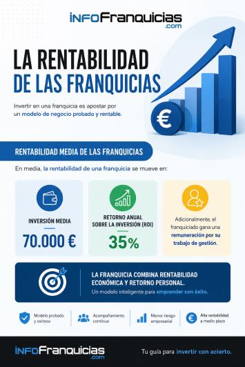 franquicias rentables cuánto ganan franquicias rentables cuánto ganan