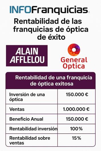 franquicias ópticas